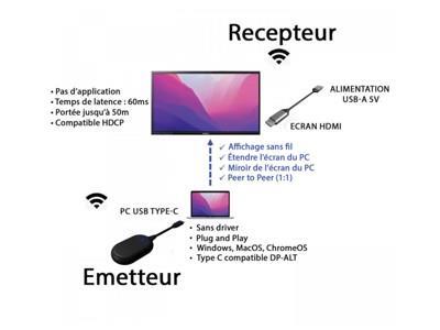MCL Samar - extension audio/vido sans fil - HDMI, USB-C