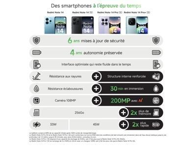 Xiaomi Redmi Note 14 128Go Vert