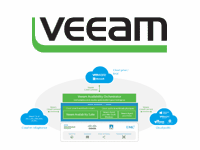 Veeam Backup Essentials Universal License - licence d'abonnement de migration (1 an) + Production Support - 10 instances