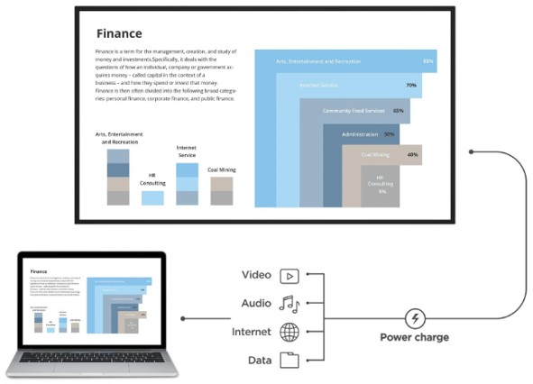 viewsonic Écran de présentation Viewsonic 43 pouces 4K - CDE4330