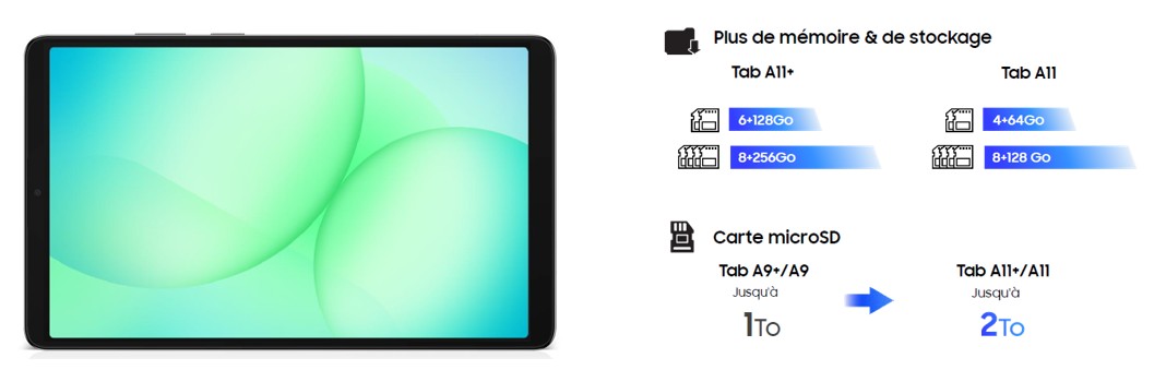 Samsung Galaxy Tab A11+