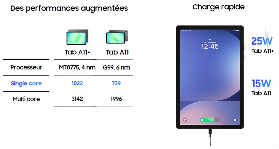 Samsung Galaxy Tab A11+
