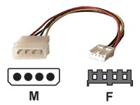 Dexlan cable d'alimentation - 20 cm