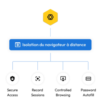 Schma connection management