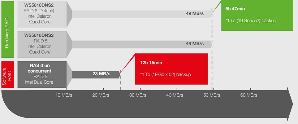 L'intégration parfaite : NAS Buffalo Windows Storage Server 2016