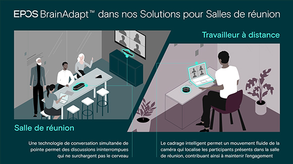 Schma salle de runion et schma de bureau de travail cte  cte